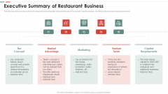 Feasibility Analysis Template Different Projects Executive Summary Of Restaurant Icons PDF Feasibility Analysis Template Different Projects Executive Summary Of Restaurant Icons PDF