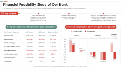 Feasibility Analysis Template Different Projects Financial Feasibility Study Of Our Bank Mockup PDF Feasibility Analysis Template Different Projects Financial Feasibility Study Of Our Bank Mockup PDF