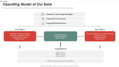 Feasibility Analysis Template Different Projects Operating Model Of Our Bank Brochure PDF