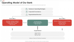 Feasibility Analysis Template Different Projects Operating Model Of Our Bank Brochure PDF Feasibility Analysis Template Different Projects Operating Model Of Our Bank Brochure PDF