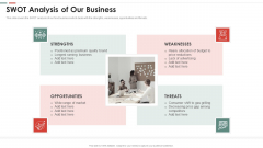 Feasibility Analysis Template Different Projects SWOT Analysis Of Our Business Clipart PDF Feasibility Analysis Template Different Projects SWOT Analysis Of Our Business Clipart PDF