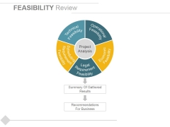 Feasibility Review Ppt PowerPoint Presentation Ideas Designs