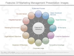 Features Of Marketing Management Presentation Images Features Of Marketing Management Presentation Images