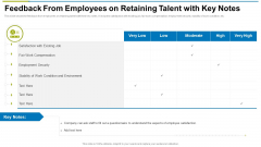 Feedback From Employees On Retaining Talent With Key Notes Ppt Slides Outfit PDF Feedback From Employees On Retaining Talent With Key Notes Ppt Slides Outfit PDF