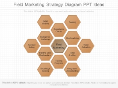 Field Marketing Strategy Diagram Ppt Ideas Field Marketing Strategy Diagram Ppt Ideas