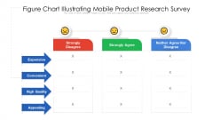 Figure Chart Illustrating Mobile Product Research Survey Ppt PowerPoint Presentation Gallery Mockup PDF