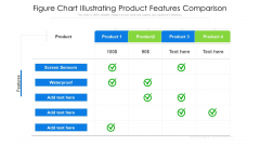 Figure Chart Illustrating Product Features Comparison Ppt PowerPoint Presentation Gallery Guidelines PDF