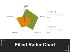 Filled Rader Chart Ppt PowerPoint Presentation Professional Background Image Filled Rader Chart Ppt PowerPoint Presentation Professional Background Image