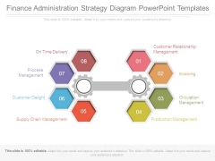 Finance Administration Strategy Diagram Powerpoint Templates Finance Administration Strategy Diagram Powerpoint Templates