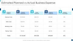 Finance And Accountancy BPO Estimated Planned Vs Actual Business Expense Sample PDF