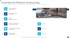 Finance And Accountancy BPO Overview For Finance Outsourcing Brochure PDF