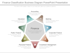 Finance Classification Business Diagram Powerpoint Presentation Finance Classification Business Diagram Powerpoint Presentation