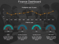 Finance Dashboard Ppt PowerPoint Presentation Model Graphics Example Finance Dashboard Ppt PowerPoint Presentation Model Graphics Example