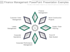 Finance Management Powerpoint Presentation Examples Finance Management Powerpoint Presentation Examples