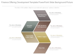 Finance Offering Development Template Powerpoint Slide Background Picture Finance Offering Development Template Powerpoint Slide Background Picture