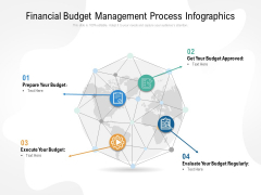 Financial Budget Management Process Infographics Ppt Outline Influencers PDF Financial Budget Management Process Infographics Ppt Outline Influencers PDF