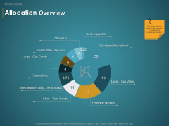 Financial Consultancy Proposal Allocation Overview Ppt PowerPoint Presentation Professional Microsoft PDF Financial Consultancy Proposal Allocation Overview Ppt PowerPoint Presentation Professional Microsoft PDF