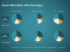 Financial Consultancy Proposal Asset Allocation With Risk Budget Ppt PowerPoint Presentation Show Design Ideas PDF Financial Consultancy Proposal Asset Allocation With Risk Budget Ppt PowerPoint Presentation Show Design Ideas PDF