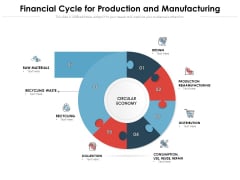 Financial Cycle For Production And Manufacturing Ppt PowerPoint Presentation Styles Graphics Pictures PDF Financial Cycle For Production And Manufacturing Ppt PowerPoint Presentation Styles Graphics Pictures PDF