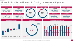 Financial Dashboard For Month Closing Income And Expenses Ideas PDF