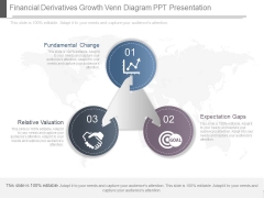 Financial Derivatives Growth Venn Diagram Ppt Presentation Financial Derivatives Growth Venn Diagram Ppt Presentation