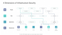 Financial Functional Assessment 4 Dimensions Of Infrastructure Security Ppt Professional Ideas PDF Financial Functional Assessment 4 Dimensions Of Infrastructure Security Ppt Professional Ideas PDF