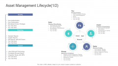 Financial Functional Assessment Asset Management Lifecycle Plan Ppt File Format PDF