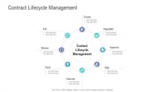 Financial Functional Assessment Contract Lifecycle Management Ppt Model Inspiration PDF Financial Functional Assessment Contract Lifecycle Management Ppt Model Inspiration PDF