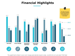 Financial Highlights Graph Ppt PowerPoint Presentation Ideas Good Financial Highlights Graph Ppt PowerPoint Presentation Ideas Good