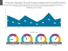 Financial Highlights Growth Analysis Dashboard Powerpoint Slide Financial Highlights Growth Analysis Dashboard Powerpoint Slide