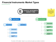 Financial Instruments Market Types Ppt PowerPoint Presentation Styles Inspiration Financial Instruments Market Types Ppt PowerPoint Presentation Styles Inspiration