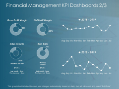 Financial Management Kpi Dashboards Business Ppt Powerpoint Presentation Inspiration Designs