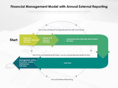 Financial Management Model With Annual External Reporting Ppt PowerPoint Presentation Model Design Templates PDF Financial Management Model With Annual External Reporting Ppt PowerPoint Presentation Model Design Templates PDF