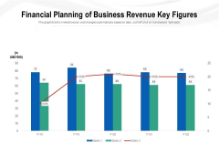 Financial Planning Of Business Revenue Key Figures Ppt PowerPoint Presentation Pictures Rules PDF Financial Planning Of Business Revenue Key Figures Ppt PowerPoint Presentation Pictures Rules PDF