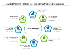 Financial Planning Process For Public Infrastructure Development Ppt PowerPoint Presentation Gallery Design Ideas PDF Financial Planning Process For Public Infrastructure Development Ppt PowerPoint Presentation Gallery Design Ideas PDF