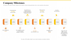 Financial Plans For Retirement Planning Company Milestones Ppt Pictures Inspiration PDF Financial Plans For Retirement Planning Company Milestones Ppt Pictures Inspiration PDF