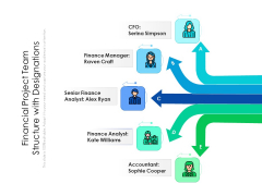 Financial Project Team Structure With Designations Ppt PowerPoint Presentation Show Summary PDF Financial Project Team Structure With Designations Ppt PowerPoint Presentation Show Summary PDF