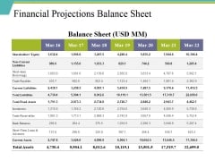 Financial Projections Balance Sheet Ppt PowerPoint Presentation Infographic Template Master Slide Financial Projections Balance Sheet Ppt PowerPoint Presentation Infographic Template Master Slide