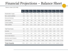 Financial Projections Balance Sheet Ppt PowerPoint Presentation Model Template Financial Projections Balance Sheet Ppt PowerPoint Presentation Model Template