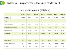 Financial Projections Income Statement Ppt PowerPoint Presentation Portfolio Infographic Template Financial Projections Income Statement Ppt PowerPoint Presentation Portfolio Infographic Template