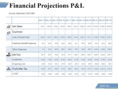 Financial Projections P and l Ppt PowerPoint Presentation Ideas Format Financial Projections P and l Ppt PowerPoint Presentation Ideas Format
