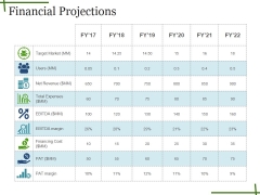 Financial Projections Ppt PowerPoint Presentation Show Format