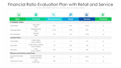 Financial Ratio Evaluation Plan With Retail And Service Ppt PowerPoint Presentation Icon Show PDF
