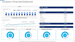Financial Report Of An IT Firm Companys Financials Dashboard Infographics PDF