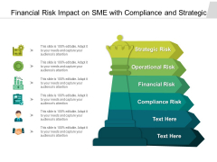 Financial Risk Impact On Sme With Compliance And Strategic Ppt PowerPoint Presentation Infographic Template Inspiration PDF Financial Risk Impact On Sme With Compliance And Strategic Ppt PowerPoint Presentation Infographic Template Inspiration PDF