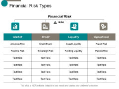 Financial Risk Types Ppt Powerpoint Presentation Styles Design Templates