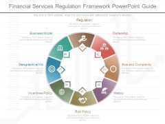 Financial Services Regulation Framework Powerpoint Guide Financial Services Regulation Framework Powerpoint Guide