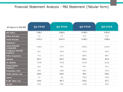 Financial Statement Analysis P And I Statement Tabular Form Ppt PowerPoint Presentation Ideas Demonstration Financial Statement Analysis P And I Statement Tabular Form Ppt PowerPoint Presentation Ideas Demonstration