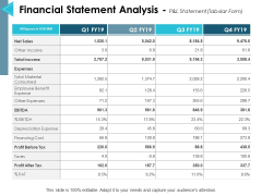 Financial Statement Analysis P And L Statement Ppt PowerPoint Presentation Professional Slides Financial Statement Analysis P And L Statement Ppt PowerPoint Presentation Professional Slides
