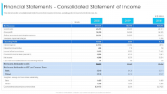 Financial Statements Consolidated Statement Of Income Ppt Infographics Inspiration PDF